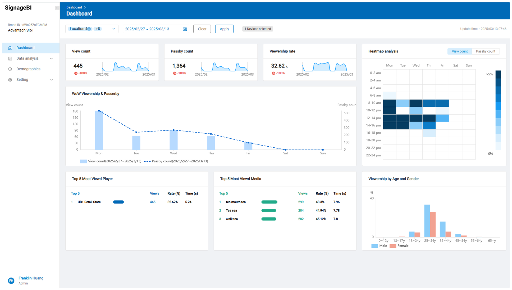 Vision Analytics Integration
